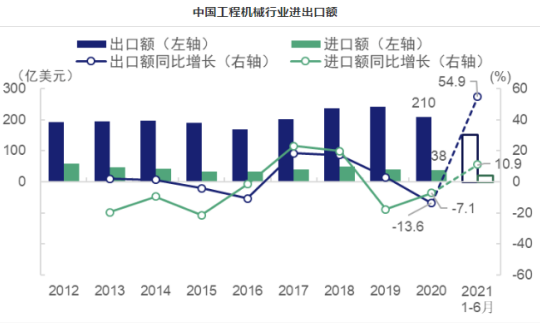 2022年智能起重產品領域發展趨勢穩中有升